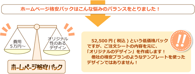 5万円～の費用でオリジナルデザインを作成